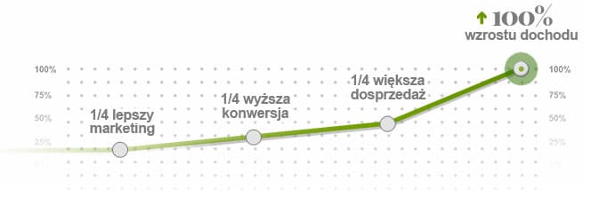 Marketing mix 4p Zrób to korzystając ze swojej przeglądarki